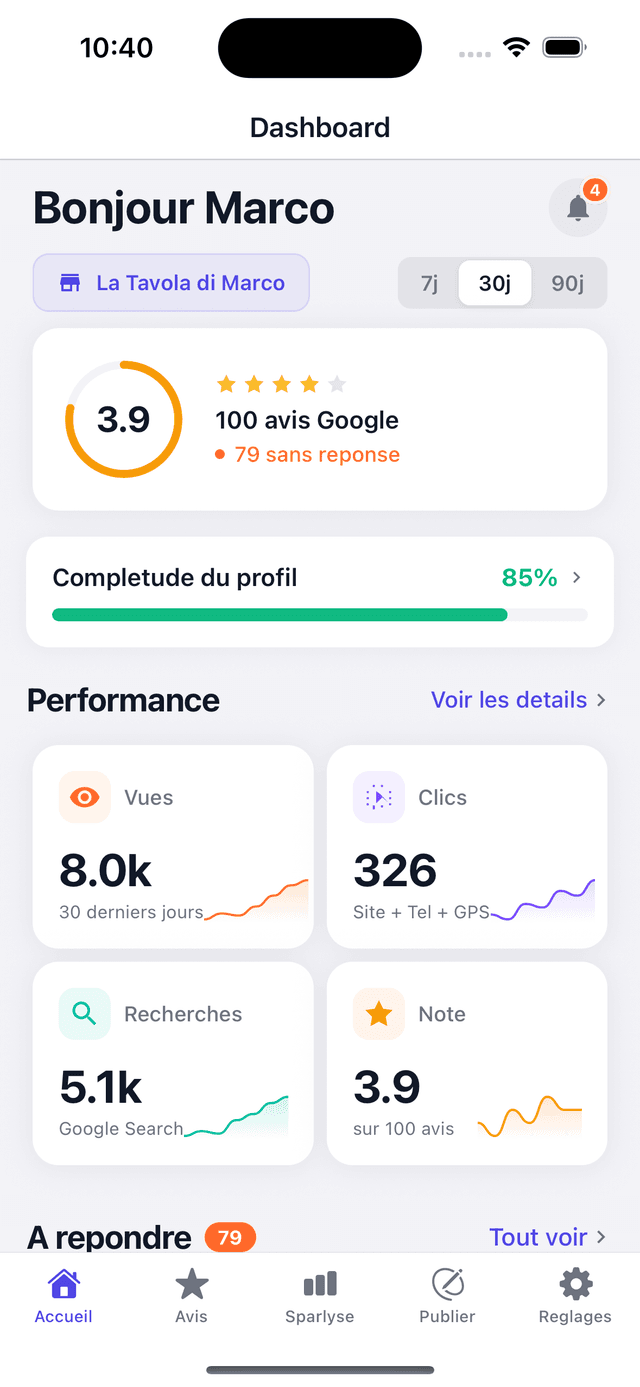 Your Google Business performance at a glance