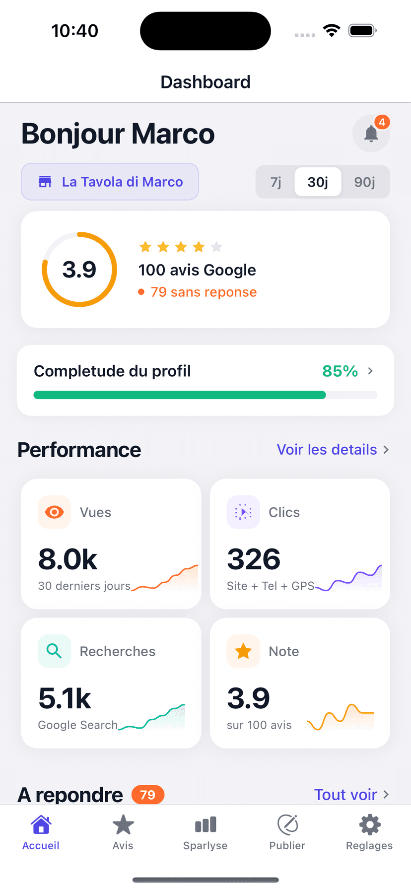 Google Business performansiniz bir bakista