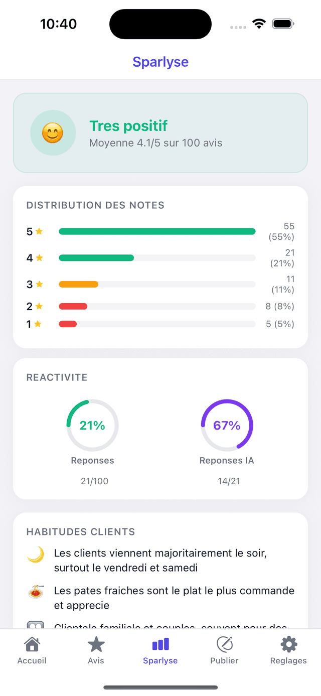 Comprenez vos clients avec l'analyse IA Sparlyse