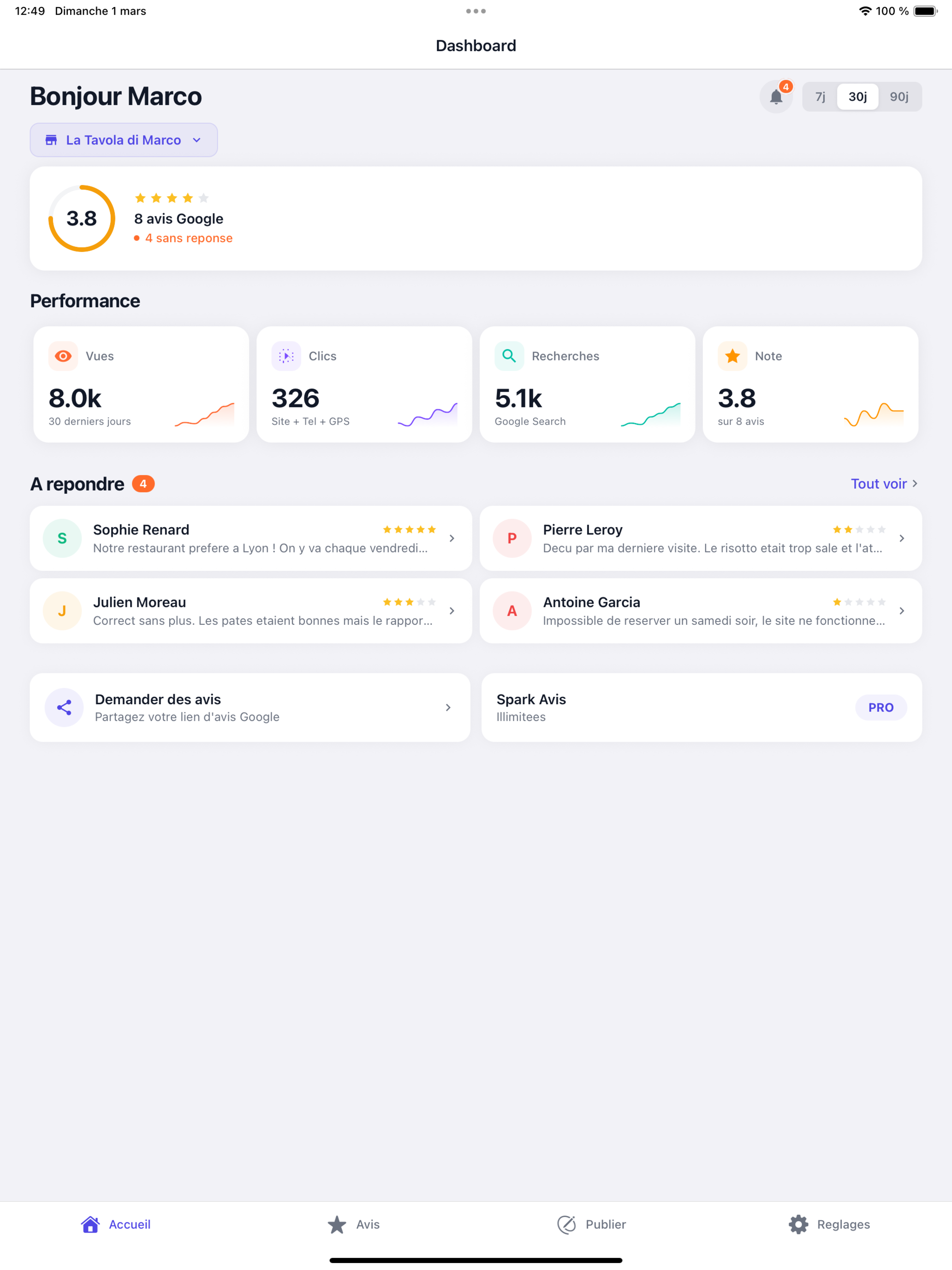 Dashboard Sparkavis sur iPad