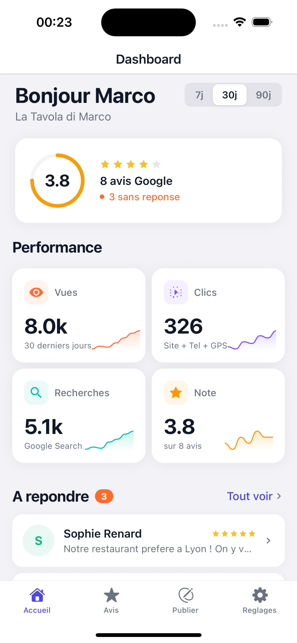 Sparkavis — Dashboard